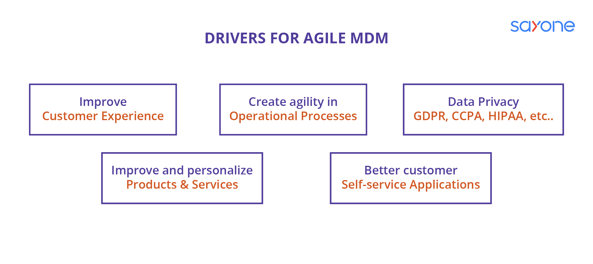 MDM Microservices Architecture