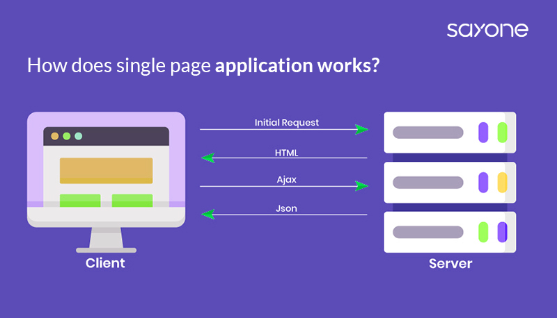  Single Page Applications